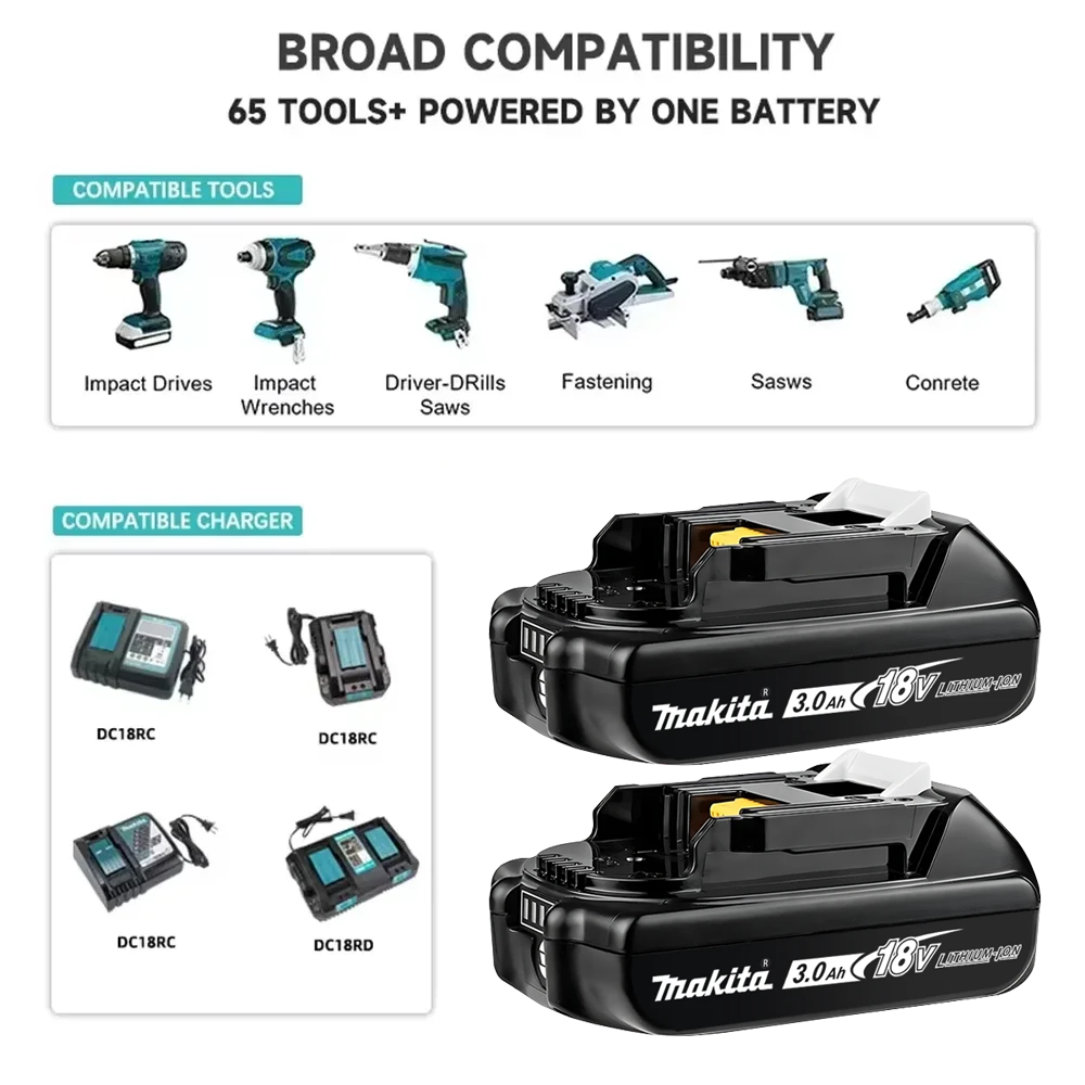 Оригинальный литий-ионный акку – обзор и цена Power Tools Makita Set